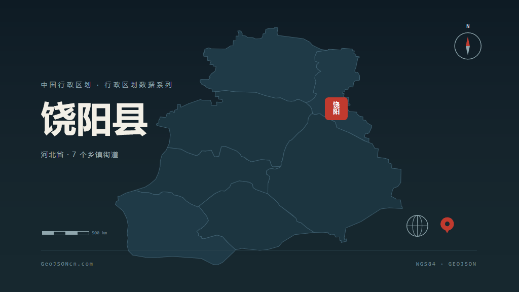 衡水市饶阳县矢量地图PPT模板预览（行政区划代码 131124）